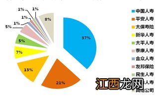 保险如果不连续交会失效吗？