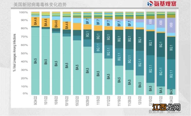 从“乙类甲管”到“乙类乙管”，疫情概念股走向何方？