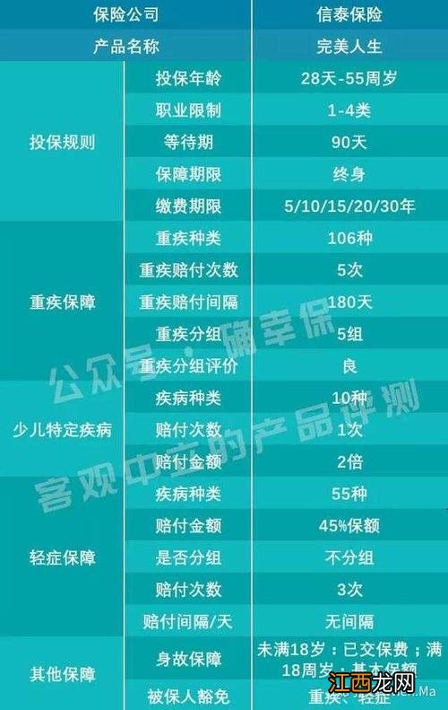 信泰人寿什么时候成立的？