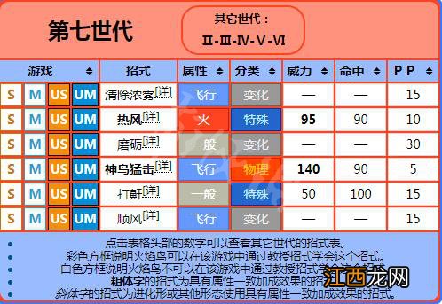 精灵宝可梦走伊火焰鸟属性图鉴大全 招式及进化全介绍 基本介绍