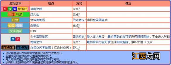 精灵宝可梦走伊火焰鸟属性图鉴大全 招式及进化全介绍 基本介绍