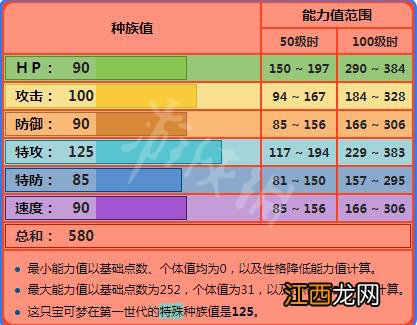 精灵宝可梦走伊火焰鸟属性图鉴大全 招式及进化全介绍 基本介绍