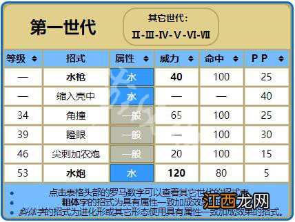 精灵宝可梦Let&#039;s Go菊石兽全技能配招介绍 菊石兽全属性一览 基本介绍