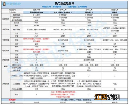 信泰人寿为什么保费低？