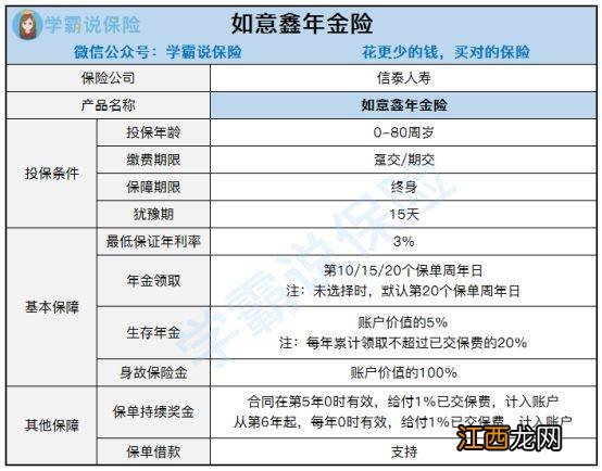 信泰人寿年金险可以买吗？