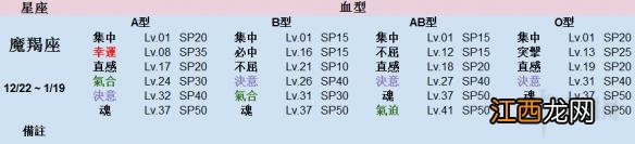 超级机器人大战X主角生日血型对应精神表一览 金牛座