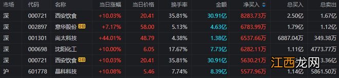 上海亚商投顾：创业板缩量跌近1% 血氧仪概念逆市大涨