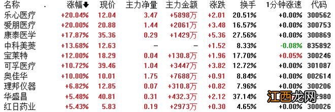 上海亚商投顾：创业板缩量跌近1% 血氧仪概念逆市大涨