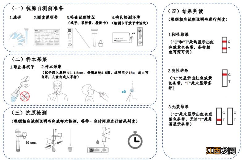 青島西海岸新區關于混管檢測待複核人員抗原試劑領取和自測結果上報的通告