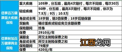 信泰保险有消费型健康险吗？