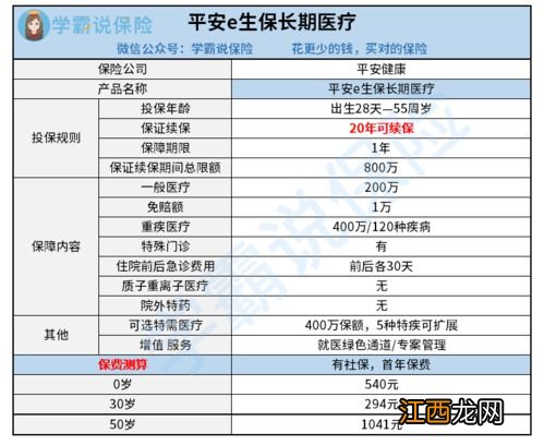 为什么商业医疗险没有长期的？