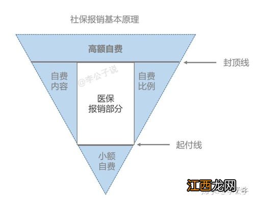 高端医疗险属于消费型保险吗？