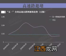 旅行社买了保险还要单独再买保险吗?