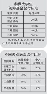 手机上买的保险当地保险公司报销吗?