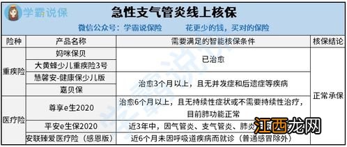 新生儿买商业保险需要体检吗？