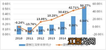 健康险理赔有效期多少年？