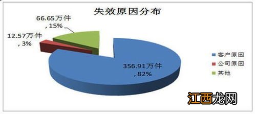 保单失效有办法弥补吗？