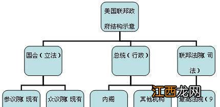 众议院和参议院有什么区别 众议院和参议院哪个权力大