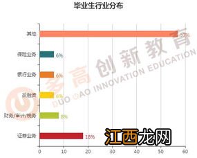 国际贸易专业好就业吗 就业方向有哪些