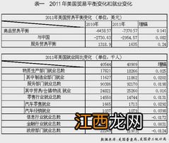 国际经贸规则专业就业去向 有什么岗位