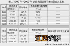 国际经贸规则专业就业去向 有什么岗位