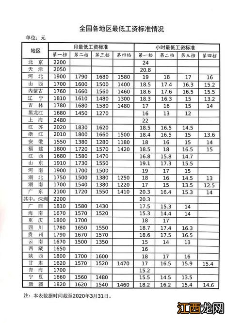 社保可以間斷交滿15年嗎？