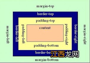 保险margin是什么意思？