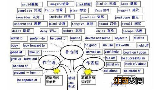stop后面加动词什么形式