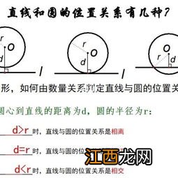 直线和圆的位置关系知识点归纳整理