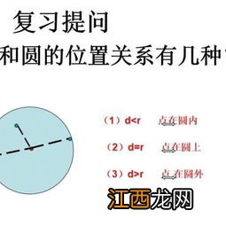 直线和圆的位置关系知识点归纳整理