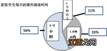 bit和little的区别