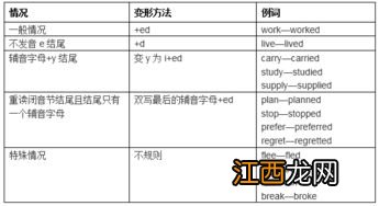 八大时态的结构与用法归纳