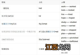 八大时态的结构与用法归纳