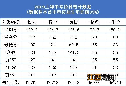 2025年高考英语降分 是真的吗