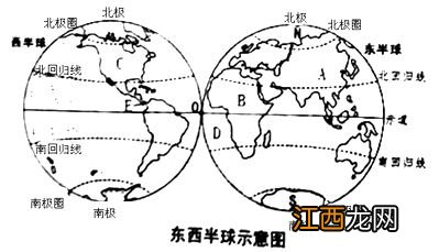 东半球和西半球的划分界线 看完就明白了