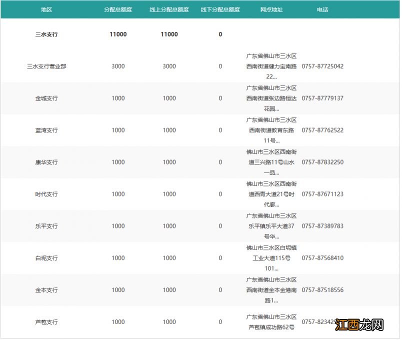 佛山中国农业银行2023兔币预约兑换网点联系电话