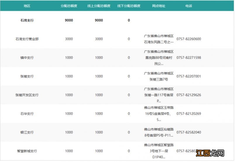 佛山中国农业银行2023兔币预约兑换网点联系电话