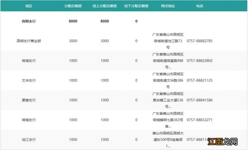 佛山中国农业银行2023兔币预约兑换网点联系电话