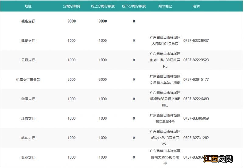 佛山中国农业银行2023兔币预约兑换网点联系电话