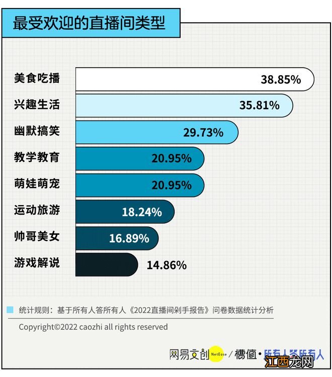 “浪胃仙创始人”被批捕，吃播界的“卷”仍在继续