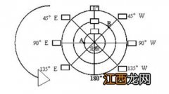 东南亚纬度在几度到几度间 东南亚所在的经纬度