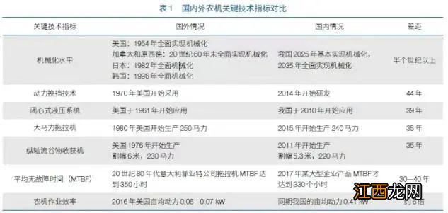 产量世界第一，美国人也爱用：印度拖拉机为何比中国还强？