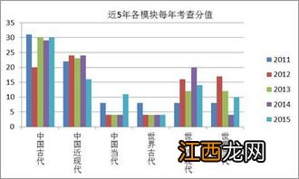 高三一轮复习各科什么资料最好 能提高分数