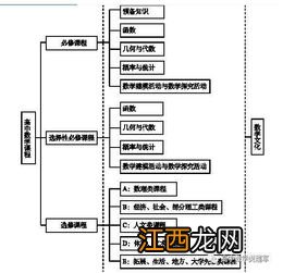 2023高考数学新教材有什么新变化 如何应对