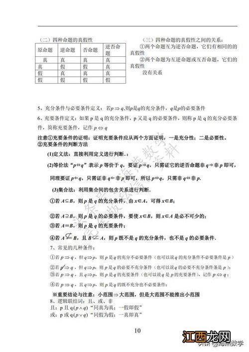 高中数学学考知识点 数学常考重点