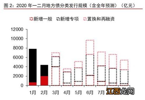 为什么买美国国债 中国为何积极购买美国国债