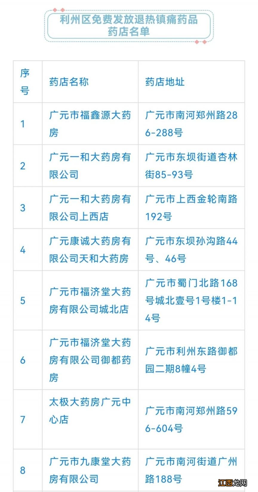 持续更新 2022广元免费退烧药在哪里领？