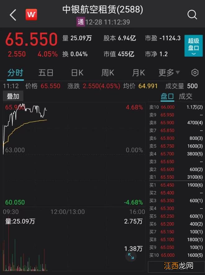 中银航空租赁:订购40架波音737 MAX 8新飞机
