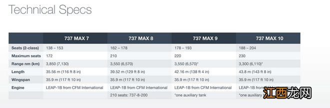 中银航空租赁:订购40架波音737 MAX 8新飞机