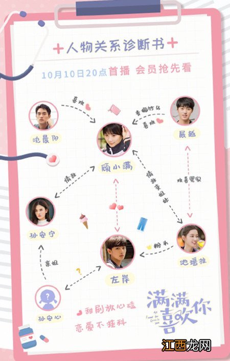 满满喜欢你人物简介分析及关系图 各个角色剧情关系详解